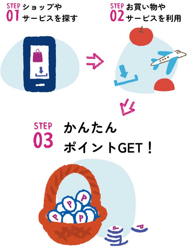 かんたん！ポイントモールの使い方
