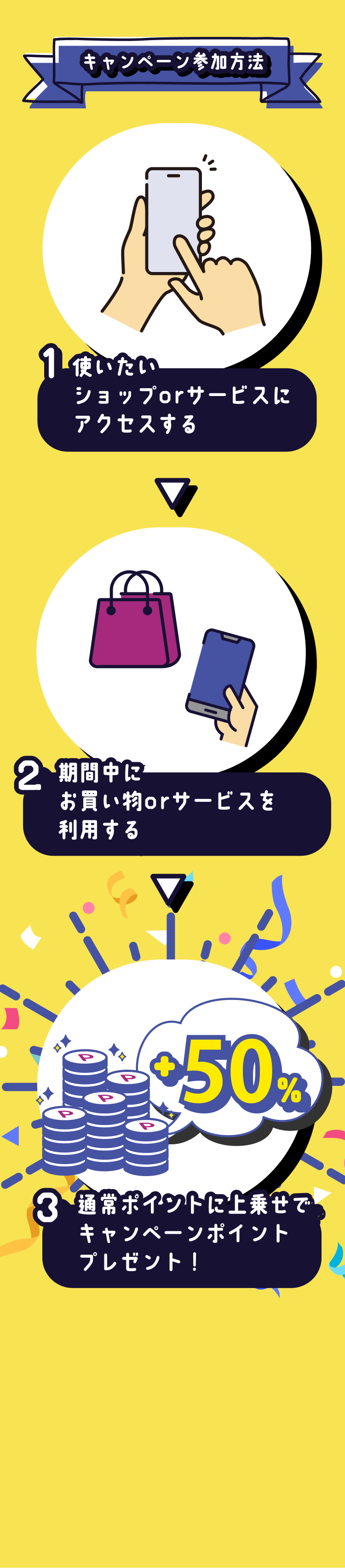 キャンペーン参加方法